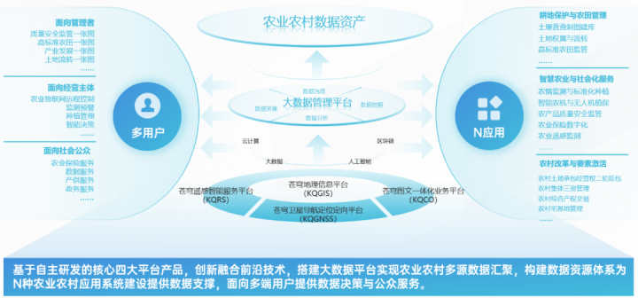 對(duì)標(biāo)中央一號(hào)文件，看蒼穹數(shù)字科技如何解鎖“三農(nóng)”發(fā)展密碼